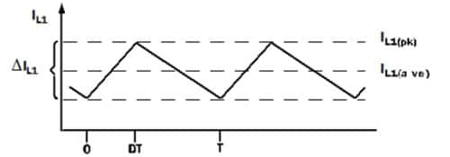 Peak inductor current for power supply